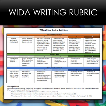 Preview of WIDA Writing Rubric