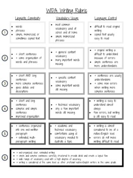 Preview of WIDA Writing Rubric: SCAFFOLDED and STUDENT-FRIENDLY