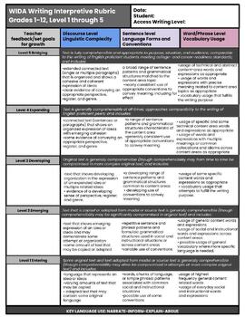 Preview of WIDA Writing Rubric for Progress Monitoring