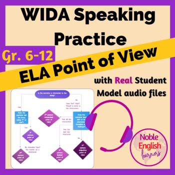 Preview of WIDA style Speaking Practice 2.0 for Secondary English Learners: Points of View