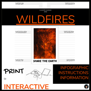 Preview of earth day writing prompts, wildfires, Human impact on the environment, digital