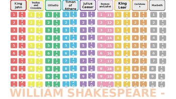 Preview of WILLIAM SHAKESPEARE - JEOPARDY 3