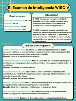 WISC Explanation-Spanish/English Set
