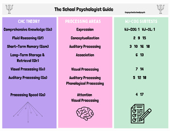 Preview of WJ-Cog + CHC Theory Guide