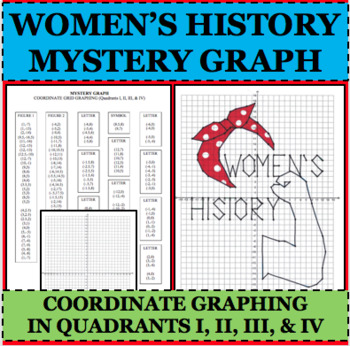 Preview of WOMEN'S HISTORY MONTH Graphing Mystery Picture Rosie The Riveter
