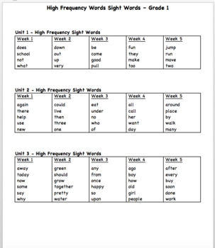 Preview of WONDERS Gr. 1 High Frequency Sight Word Lists
