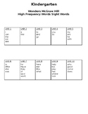 WONDERS Kindergarten High Frequency Sight Word Lists