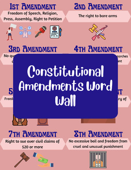 Preview of WORD WALL: U.S. Constitutional Amendments 1-27