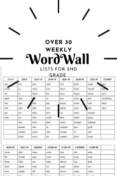 Preview of WORD WALL Word Lists - Growing Word Wall ALL YEAR LONG!