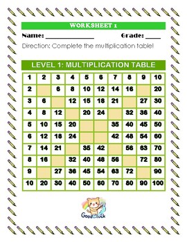 Preview of WORKSHEETS LEVELS 1-5 MULTIPLICATION TABLE