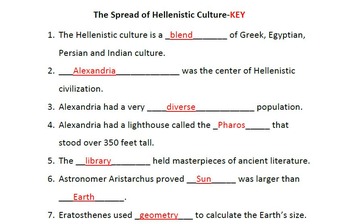 the spread of hellenistic culture