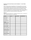 WPPSI-IV Report Template
