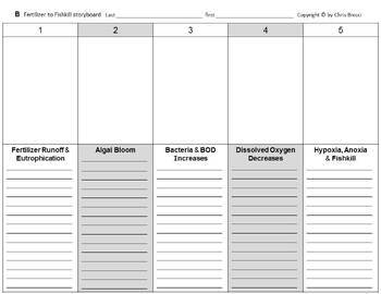 Preview of WQ Slides 08 Runoff Eutrophication Algal Blooms Bacteria Dissolved Oxygen + QUIZ