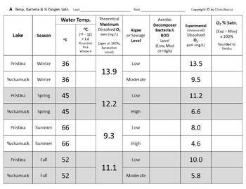 Preview of WQ Slides 10 Water Temperature Bacteria Dissolved Oxygen Percent Saturation + QZ