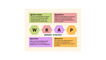 Preview of WRAP Memory Strategy Handout