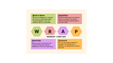 WRAP Memory Strategy Handout