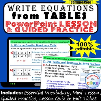 Preview of WRITE EQUATIONS FROM TABLES PowerPoint Lesson & Practice | Distance Learning