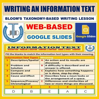 Preview of WRITING AN INFORMATION TEXT - GOOGLE SLIDES 