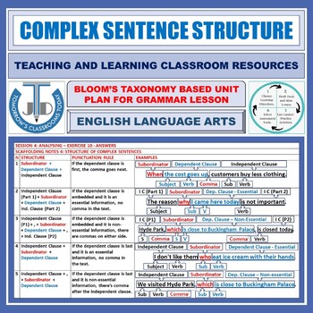 Preview of COMPLEX SENTENCE STRUCTURE: UNIT LESSON PLAN AND RESOURCES