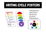 WRITING CYCLE POSTERS - Lucy Calkin's Units of Study Compatible