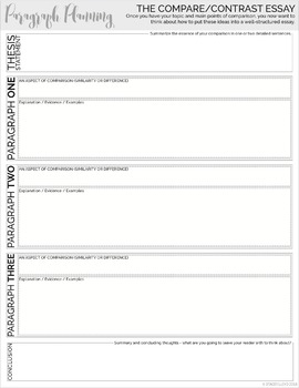 WRITING LESSON: Writing a Compare/Contrast Essay by Stacey Lloyd