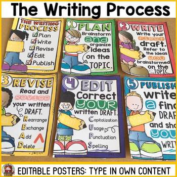 Preview of WRITING PROCESS POSTERS: EDITABLE