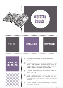 Written Codes Poster For High School Students By Media And English