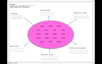 Preview of WRP Step 1 & 2 Practice