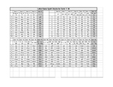 Distance Learning: Words Their Way LN Assessment Lists