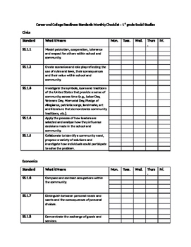 Preview of WV College and Career Readiness Standards Checklist - 1st Grade Social Studies