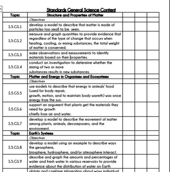 Preview of WV Standards Checklist- 5th Grade
