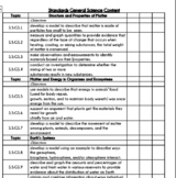 WV Standards Checklist- 5th Grade