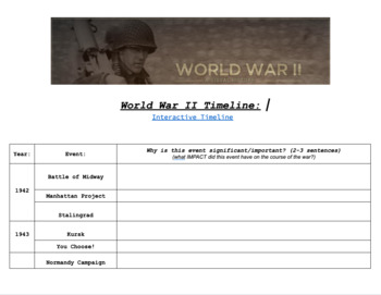 ww2 battles assignment