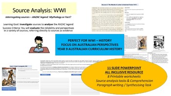 Preview of World War 1 - Source Analysis Focus ANZAC legend (distance learning approved)