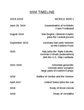 WWI TIMELINE by Thinking Like A Historian | TPT