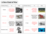 WWI Technology & Weapons (Google Drive/Distance Learning/G