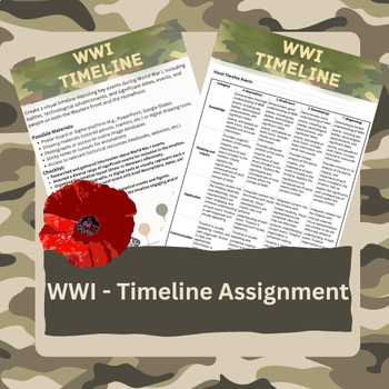Preview of WWI Timeline Assignment, CHC2D, CHC2P, Handout and Rubric