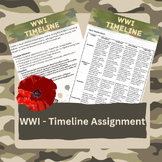 WWI Timeline Assignment, CHC2D, CHC2P, Handout and Rubric
