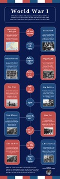 Preview of WWI Timeline Infographic - Great for Overviewing the Great War