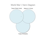 WWI Treaties Venn Diagram