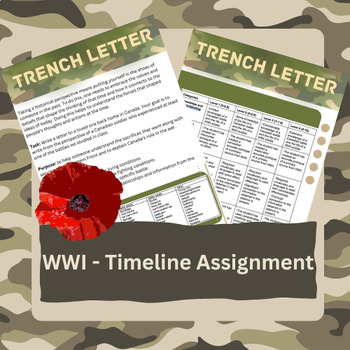 Preview of WWI Trench Letter Assignment, CHC2D, CHC2P, Assignment and Rubric