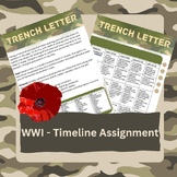 WWI Trench Letter Assignment, CHC2D, CHC2P, Assignment and Rubric