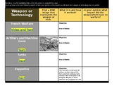 WWI Weapons and Tech Web Research