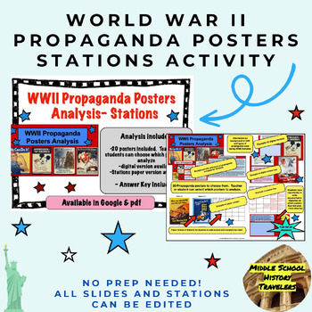 WWII American Homefront Propaganda Poster Analysis (Stations/Gallery Walk)