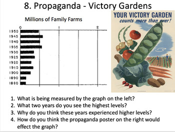 World War 2 Charts And Graphs