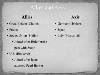 Preview of WWII Terms, People, Groups and Events Powerpoint