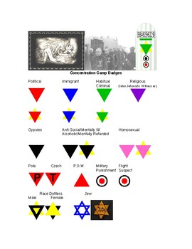 Wwii The Holocaust Concentration Camp Badges By Chuck Olynyk S O Zone