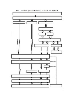 Wwii The Holocaust Flow Chart For Operation Reinhard Auschwitz And Majdanek