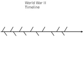 WWII Timeline