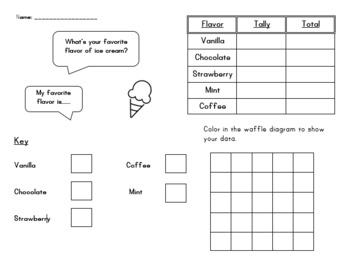 Preview of Waffle Diagram - Favorite Flavor of Ice Cream
